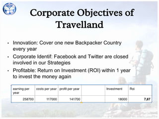 Corporate Objectives of
Travelland
• Innovation: Cover one new Backpacker Country
every year
• Corporate Identif: Facebook and Twitter are closed
involved in our Strategies
• Profitable: Return on Investment (ROI) within 1 year
to invest the money again
 