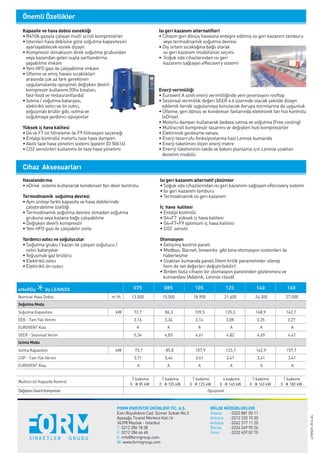 Önemli Özellikler
Isı geri kazanım alternatiﬂeri
• Cihazın geri dönüş havasına entegre edilmiş ısı geri kazanım tamburu
veya termodinamik soğutma devresi
• Dış ortam sıcaklığına bağlı olarak
ısı geri kazanım modülünün seçimi
• Soğuk oda cihazlarından ısı geri
kazanımı sağlayan eRecovery sistemi
Enerji verimliliği
• Eurovent A sınıfı enerji verimliliğinde yeni jenerasyon rooftop
• Sezonsal verimlilik değeri SEER 4.6 üzerinde olacak şekilde dizayn
edilerek ileride uygulamaya konulacak Avrupa normlarına da uygunluk
• Üﬂeme, geri dönüş ve kondenser fanlarında elektronik fan hızı kontrolu
(eDrive)
• Motorlu damper kullanarak bedava ısıtma ve soğutma (Free cooling)
• Multiscroll kompresör tasarımı ve değişken hızlı kompresörler
• Elektronik genleşme vanası
• Enerji tasarrufu fonksiyonlarına haiz Lennox kumanda
• Enerji tüketimini ölçen enerji metre
• Enerrji tüketiminin takibi ve bakım planlama için Lennox uzaktan
denetim modülü
Cihaz Aksesuarları
Havalandırma
• eDrive sistemi kullanarak kondenser fan devir kontrolu
Termodinamik soğutma devresi
• Aynı üniteyi farklı kapasite ve hava debilerinde
çalıştırabilme özelliği
• Termodinamik soğutma devresi olmadan soğutma
grubuna veya kazana bağlı çalışabilme
• Değişken devirli kompresör
• Yeni HFO gazı ile çalışabilir ünite
Yardımcı ısıtıcı ve soğutucular
• Soğutma grubu / kazan ile çalışan soğutucu /
ısıtıcı bataryalar
• Yoğuşmalı gaz brülörü
• Elektrikli ısıtıcı
• Elektrikli ön-ısıtıcı
Isı geri kazanım alternatif çözümler
• Soğuk oda cihazlarından ısı geri kazanımı sağlayan eRecovery sistemi
• Isı geri kazanım tamburu
• Termodinamik ısı geri kazanım
İç hava kalitesi
• Entalpi kontrolü
• G4+F7 yüksek iç hava kalitesi
• G4+F7+F9 optimum iç hava kalitesi
• CO2 sensör.
Otomasyon
• Gelişmiş kontrol paneli
• Modbus, Bacnet; lonworks gibi bina otomasyon sistemleri ile
haberleşme
• Uzaktan kumanda paneli (Hem kritik parametreler izlenip
hem de set değerleri değiştirilebilir)
• Birden fazla cihazın bir otomasyon panelinden gözlenmesi ve
kumandası (Adalink, Lennox cloud)
eNeRGy by LENNOX 075 085 105 125 140 160
m3
/h 13.500 15.500 18.900 21.600 24.300 27.000
kW 72,7 86,3 109,5 120,3 148,9 162,7
3,16 3,34 3,14 3,08 3,35 3,27
5,34 4,83 4,61 4,82 4,65 4,61
kW 73,7 85,8 107,9 123,7 142,9 157,7
3,71 3,46 3,41 3,47 3,41 3,41
A A A A A A
A A A A A A
Nominal Hava Debisi
Soğutma Modu
Soğutma Kapasitesi
EER - Tam Yük Verimi
EUROVENT Klas
SEER - Sezonsal Verim
Isıtma Modu
Isıtma Kapasitesi
COP - Tam Yük Verimi
EUROVENT Klas
Multiscroll Kapasite Kontrol
7 kademe
0 à 85 kW
7 kademe
0 à 105 kW
7 kademe
0 à 125 kW
6 kademe
0 à 140 kW
7 kademe
0 à 160 kW
7 kademe
0 à 180 kW
DeğişkenDevirliKompresör Opsiyonel
Kapasite ve hava debisi esnekliği
• R410A gazıyla çalışan multi scroll kompresörler
• İstenilen hava debisine göre soğutma kapasitesini
ayarlayabilecek esnek dizayn
• Kompresör olmaksızın direk soğutma grubundan
veya kazandan gelen suyla şartlandırma
yapabilme imkanı
• Yeni HFO gazı ile çalışabilme imkanı
• Üﬂeme ve emiş havası sıcaklıkları
arasında çok az fark gerektiren
uygulamalarda opsiyonel değişken devirli
kompresör kullanımı (Oﬁs binaları,
fast-food ve restaurantlarda)
• Isıtma / soğutma bataryası,
elektrikli ısıtıcı ve ön ısıtıcı,
yoğuşmalı brülör gibi, ısıtma ve
soğutmaya yardımcı opsiyonlar
Yüksek iç hava kalitesi
• G4 ve F7 ön ﬁltreleme ile F9 ﬁlitrasyon seçeneği
• Entalpi kontrollü motorlu taze hava damperi
• Akıllı taze hava yönetim sistemi (patent 03 50616)
• CO2 sensörleri kullanımı ile taze hava yönetimi
FORM ENDÜSTRİ ÜRÜNLERİ TİC. A.Ş.
Eski Büyükdere Cad. Sümer Sokak No:3
Ayazağa Ticaret Merkezi Kat:16
34398 Maslak - İstanbul 
T: 0212 286 18 38
F: 0212 286 66 48
E: info@formgroup.com
W: www.formgroup.com
BÖLGE MÜDÜRLÜKLERİ
Adana : 0322 881 00 11
Ankara : 0312 220 10 30
Antalya : 0242 317 11 20
Bursa : 0224 249 95 26
İzmir : 0232 459 02 70
LENNOX-2014-04
 