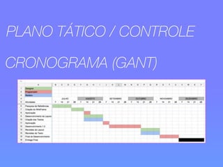 PLANO TÁTICO / CONTROLE 
CRONOGRAMA (GANT) 
 