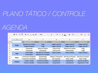 PLANO TÁTICO / CONTROLE 
AGENDA 
 