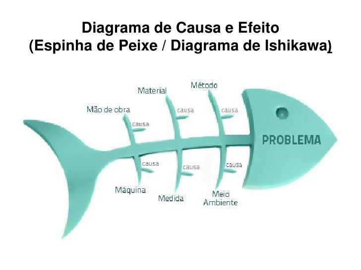 5 qualildade da cantina da ajes pdf diagrama de pescado pdf 