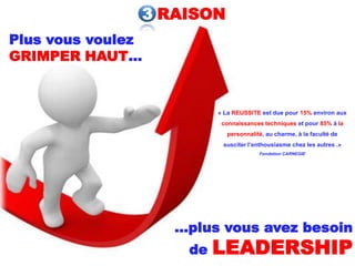 3 RAISON
Plus vous voulez
GRIMPER HAUT…


                            « La REUSSITE est due pour 15% environ aux
                             connaissances techniques et pour 85% à la
                              personnalité, au charme, à la faculté de
                             susciter l’enthousiasme chez les autres .»
                                         Fondation CARNEGIE




                      …plus vous avez besoin
                       de   LEADERSHIP
 