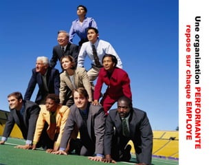 Une organisation PERFORMANTE
  repose sur chaque EMPLOYE
 