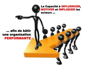 La Capacité à INFLUENCER,
                    MOTIVER et IMPLIQUER les
                    acteurs …




  … afin de bâtir
une organisation
 PERFORMANTE
 