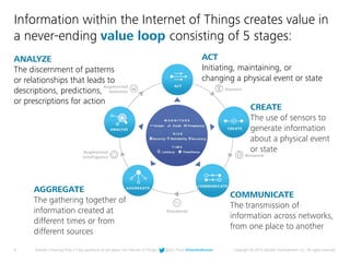 5 questions about the IoT (Internet of Things)  Slide 6