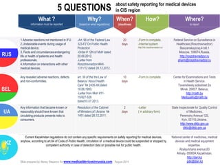 5 QUESTIONS about safety reporting for medical devices
in CIS region
What ?
information must be reported
Why?
(based on what regulations)
When?
(deadlines)
How? Where?
to report
1.Adverse reactions not mentioned in IFU.
2.Undesirable events during usage of
medical device.
3. Facts and circumstances endangering
life or health of patients and health
professionals.
4.Information on interactions with other
medical devices.
-Art. 96 of the Federal Law
323-FZ On Public Health
Protection .
-Order # 12N of MoH dated
20.06.2012.
-Letter from
Roszdravnadzor #4И-
1311/12 dated 28.12.2012.
20
days
-Form to complete.
-Internet system
http://db.roszdravnadzor.ru/
Federal Service on Surveillance in
Healthcare (Roszdravnadzor)
Slavyanskaya sq.4 bld.1
Moscow, 109074,Russia.
http://roszdravnadzor.ru
pharm@roszdravnadzor.ru
Any revealed adverse reactions, defects
and non-conformities.
art. 39 of the the Law of
Belarus “About Health
Care” № 2435-XII.dated
18.06.1993.
-Letter from MoH #11-
15/827-528
dated10.07.2013.
10
days
-Form to complete. Center for Examinations and Tests
in Health Service.
Tovarishesky sidestreet 2a
Minsk, 20037, Belarus.
http://rceth.by
Medquality@rceth.by
Any information that became known or
reasonably should have known that
circulating products presents risks to
consumers.
Resolution of the Cabinet
of Ministers of Ukraine №
1401 dated 26.12.2011.
2
days
-Letter
( in arbitrary form)
State Inspectorate for Quality Control
of Medicines.
Peremohy Avenue 120,
Kyiv, 03115,Ukraine.
http://www.diklz.gov.ua
diklz@diklz.gov.ua
Current Kazakhstan regulations do not contain any specific requirements on safety reporting for medical devices,
anyhow, according to art.84 of Code of Public Health, circulation of a medical device could be suspended or stopped by
competent authority in case of detection data on possible risk for public health.
National center of medicines, medical
devices and medical equipment
expertise.
Abylay khana avenue,63
Almaty, 050004,Kazakhstan.
http://dari.kz
pdlc@dari.kz
BEL
RUS
UA
KZ
Slide prepared by Alexey Stepanov for www.medicaldevicesinrussia.com August 2014
 