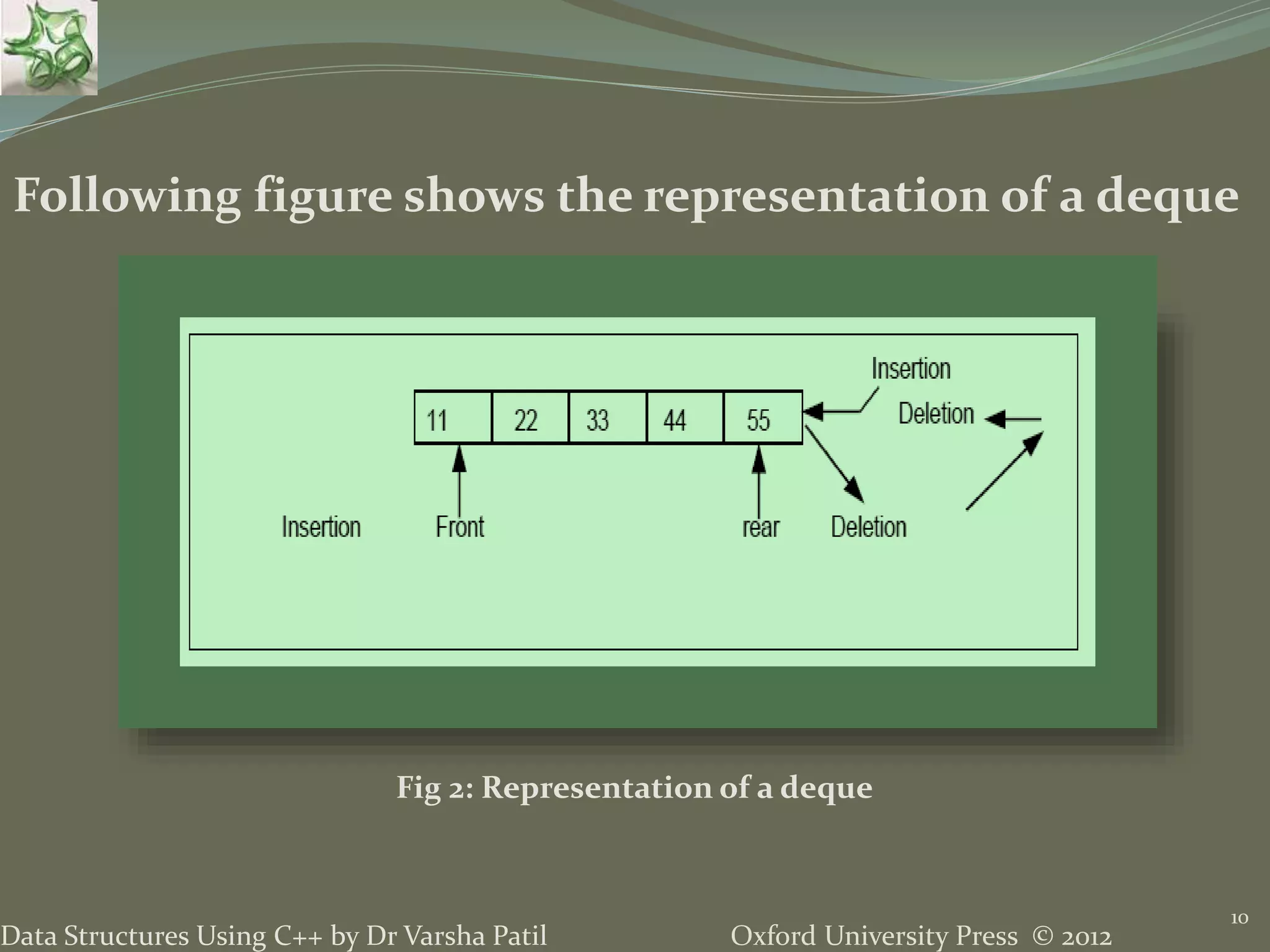 Oxford University Press © 2012Data Structures Using C++ by Dr Varsha Patil
10
Following figure shows the representation of a deque
Fig 2: Representation of a deque
 