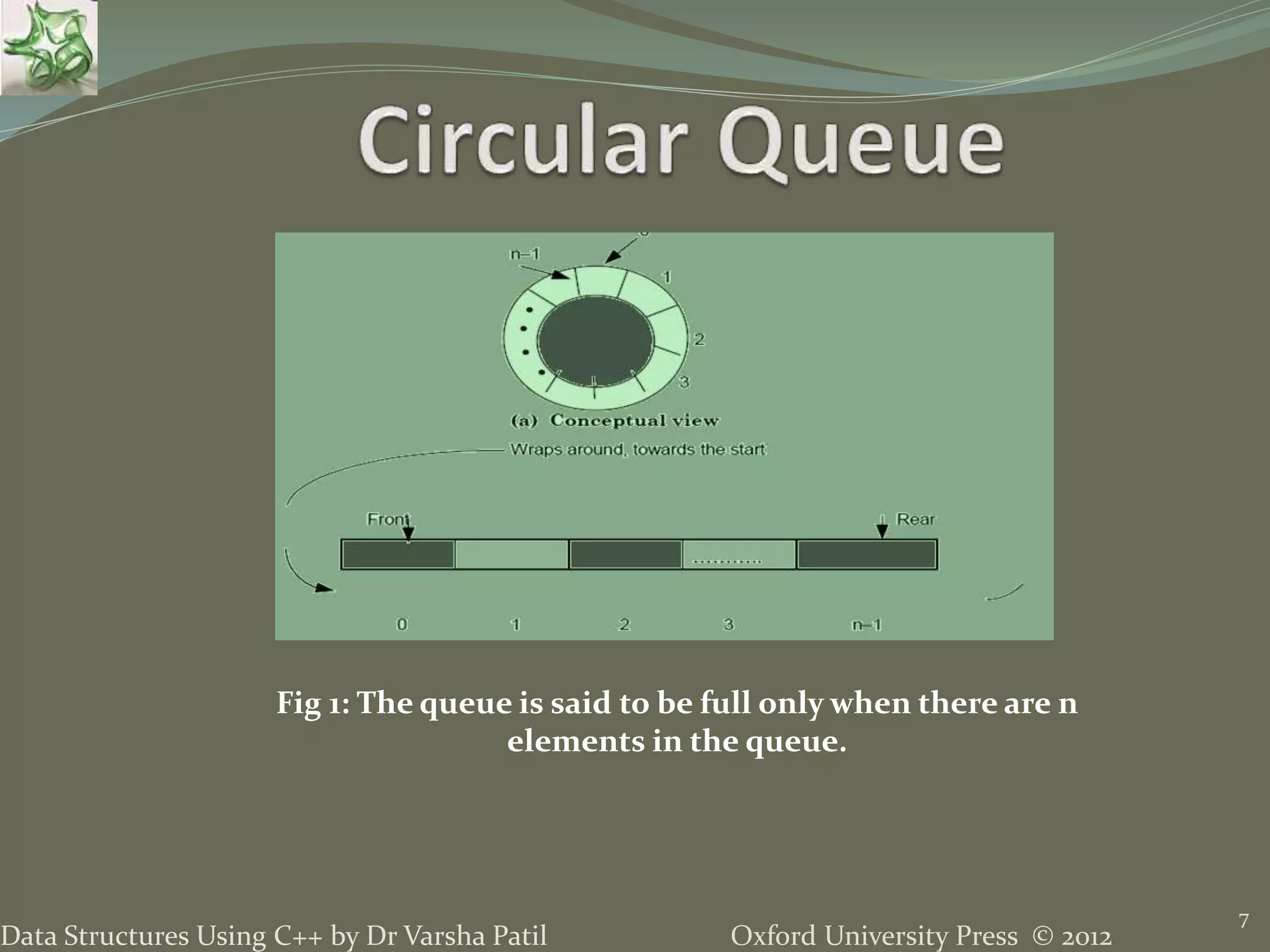Oxford University Press © 2012Data Structures Using C++ by Dr Varsha Patil
7
Fig 1: The queue is said to be full only when there are n
elements in the queue.
 