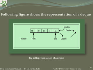 5. Queue - Data Structures using C++ by Varsha Patil | PPTX
