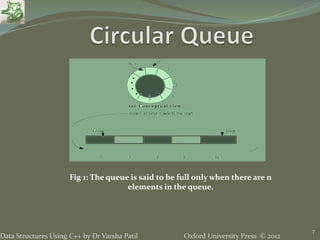 5. Queue - Data Structures using C++ by Varsha Patil | PPTX