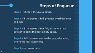 Algorithm and Data Structure - Queue | PDF | Computing | Technology ...