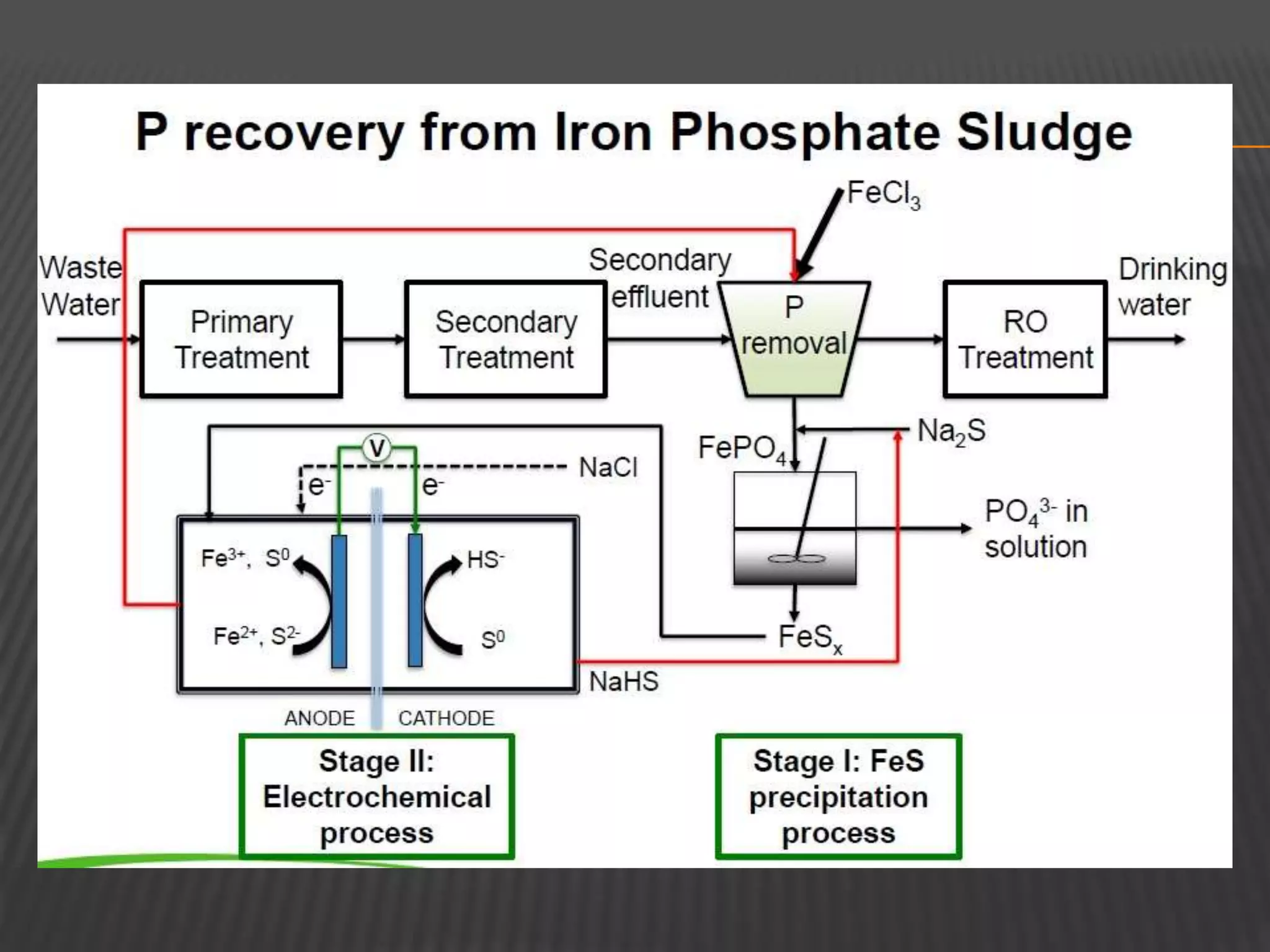 5 R- Reduce, Reuse, Recycle, Refuse, Recover | PPTX