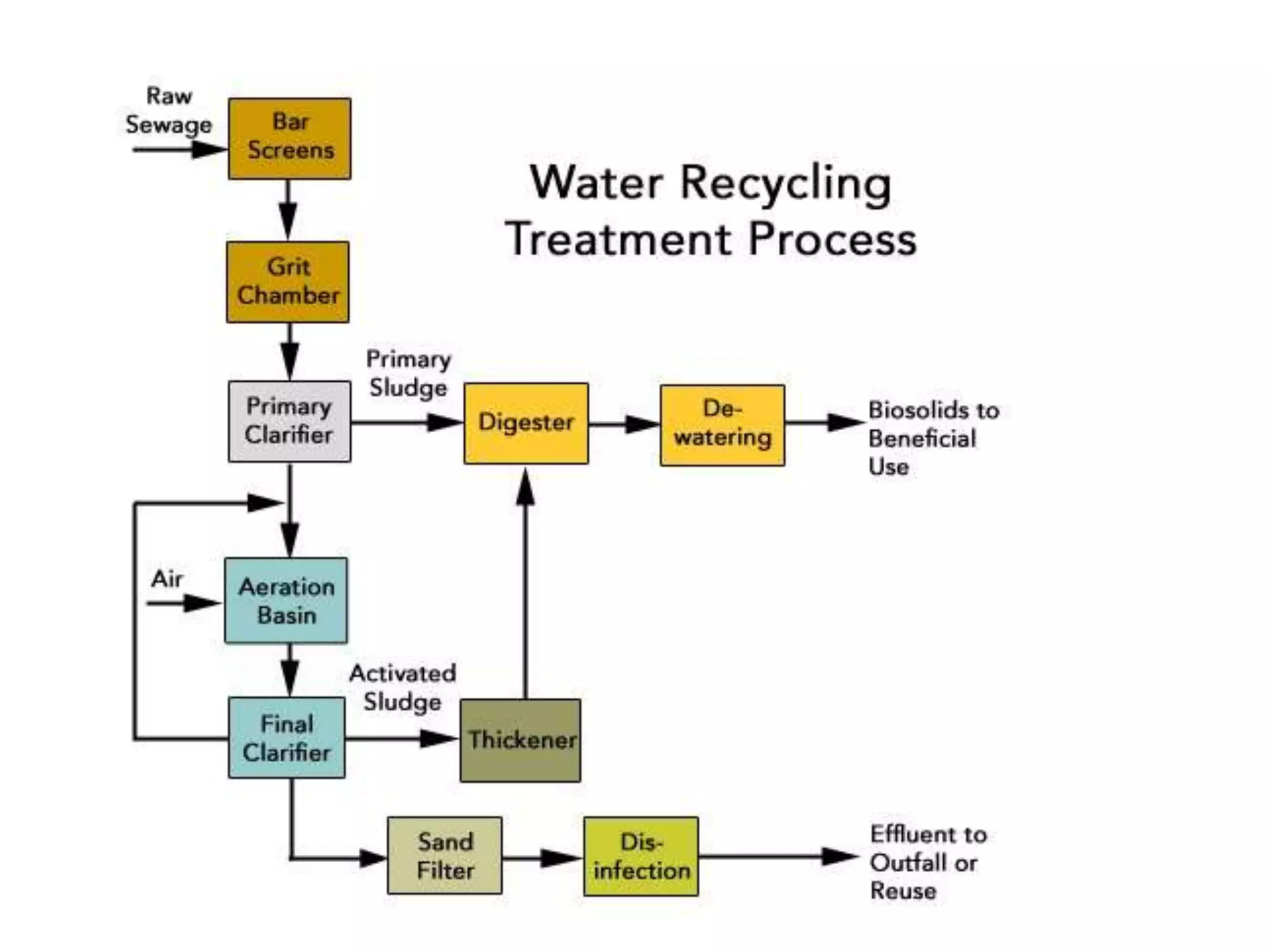 5 R- Reduce, Reuse, Recycle, Refuse, Recover | PPTX