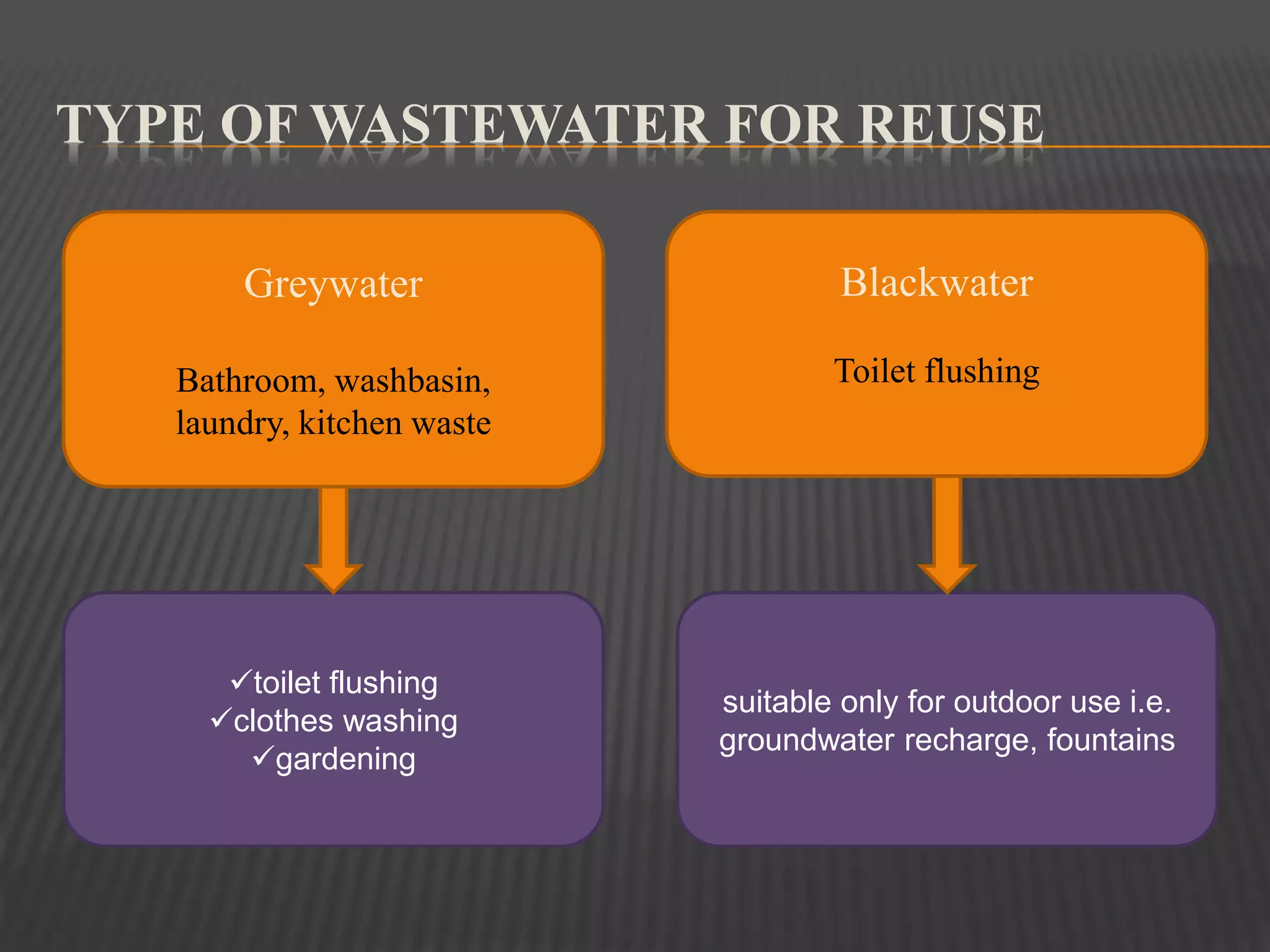 5 R- Reduce, Reuse, Recycle, Refuse, Recover | PPTX