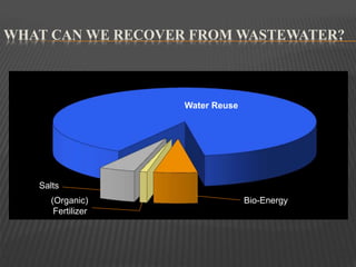 5 R- Reduce, Reuse, Recycle, Refuse, Recover | PPTX