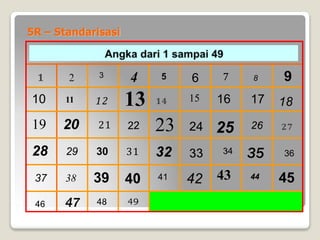 5R – Standarisasi
Angka dari 1 sampai 49
1 3
6 7 8 9
10 11 12 13 14 15 16 17 18
19 20 21 23 25 27
28 29 30 31 35 36
37 38 39 41 43 44 45
47
 