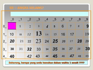 5R – ANGKA HILANG?
Sekarang, berapa yang anda temukan dalam waktu 1 menit ????
Angka dari 1 sampai 49
_0 _1 _2 _3 _4 _5 _6 _7 _8 _9
0_
1_
2_
3_
4_
1 3 6 7 8 9
10 11 12 13 14 15 16 17 19
20 21 23 25 27 28 29
30 31 35 36 37 38 39
43 44 45 47
 
