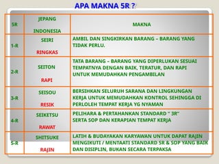5R PADA AREA KERJA SUATU PERUSAHAAN.pptx