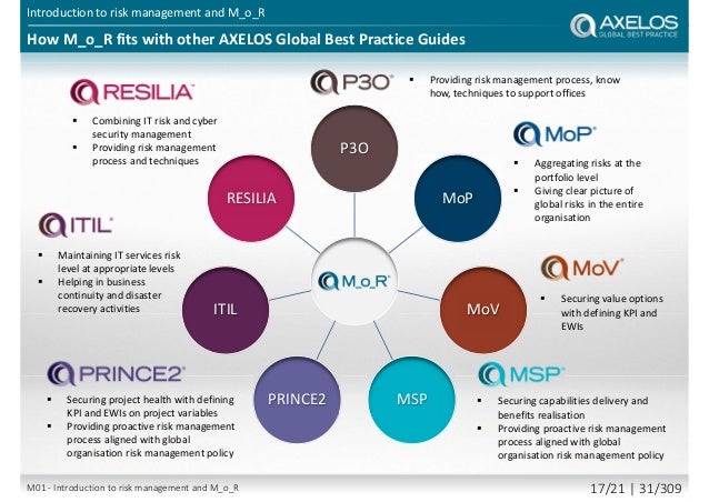 AXELOS M_o_R® Management of Risk Foundation