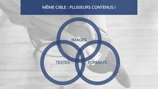 MÊME CIBLE : PLUSIEURS CONTENUS !
IMAGES
FORMATSTEXTES
 