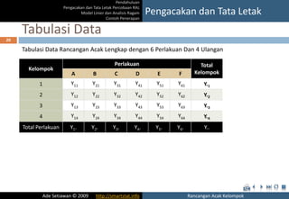 Rancangan Acak Kelompok (RAK) | PPTX