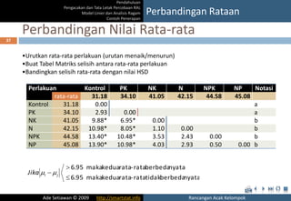 Rancangan Acak Kelompok (RAK) | PPTX