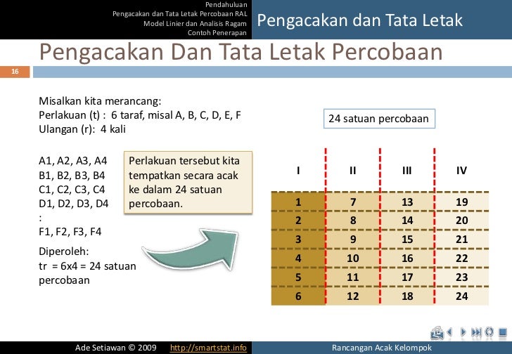 rancangan contoh acak kelompok Kelompok (RAK) Rancangan Acak