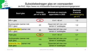 Subsidiebedragen glas en voorwaarden
zie RvO: https://www.rvo.nl/subsidies-financiering/isde/woningeigenaren
28 juni 2022 ...
