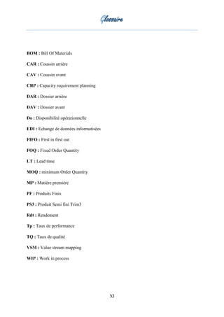 Glossaire
XI
BOM : Bill Of Materials
CAR : Coussin arrière
CAV : Coussin avant
CRP : Capacity requirement planning
DAR : Dossier arrière
DAV : Dossier avant
Do : Disponibilité opérationnelle
EDI : Echange de données informatisées
FIFO : First in first out
FOQ : Fixed Order Quantity
LT : Lead time
MOQ : minimum Order Quantity
MP : Matière première
PF : Produits Finis
PS3 : Produit Semi fini Trim3
Rdt : Rendement
Tp : Taux de performance
TQ : Taux de qualité
VSM : Value stream mapping
WIP : Work in process
 