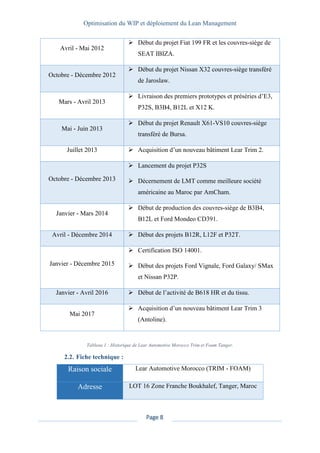 Optimisation du WIP et déploiement du Lean Management
Page 8
Avril - Mai 2012
➢ Début du projet Fiat 199 FR et les couvres-siège de
SEAT IBIZA.
Octobre - Décembre 2012
➢ Début du projet Nissan X32 couvres-siège transféré
de Jaroslaw.
Mars - Avril 2013
➢ Livraison des premiers prototypes et préséries d’E3,
P32S, B3B4, B12L et X12 K.
Mai - Juin 2013
➢ Début du projet Renault X61-VS10 couvres-siège
transféré de Bursa.
Juillet 2013 ➢ Acquisition d’un nouveau bâtiment Lear Trim 2.
Octobre - Décembre 2013
➢ Lancement du projet P32S
➢ Décernement de LMT comme meilleure société
américaine au Maroc par AmCham.
Janvier - Mars 2014
➢ Début de production des couvres-siège de B3B4,
B12L et Ford Mondeo CD391.
Avril - Décembre 2014 ➢ Début des projets B12R, L12F et P32T.
Janvier - Décembre 2015
➢ Certification ISO 14001.
➢ Début des projets Ford Vignale, Ford Galaxy/ SMax
et Nissan P32P.
Janvier - Avril 2016 ➢ Début de l’activité de B618 HR et du tissu.
Mai 2017
➢ Acquisition d’un nouveau bâtiment Lear Trim 3
(Antoline).
Tableau 1 : Historique de Lear Automotive Morocco Trim et Foam Tanger.
2.2. Fiche technique :
Raison sociale Lear Automotive Morocco (TRIM - FOAM)
Adresse LOT 16 Zone Franche Boukhalef, Tanger, Maroc
 