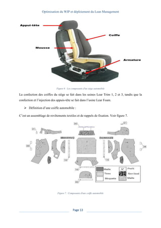 Optimisation du WIP et déploiement du Lean Management
Page 13
Figure 6 : Les composants d'un siège automobile
La confection des coiffes du siège se fait dans les usines Lear Trim 1, 2 et 3, tandis que la
confection et l’injection des appuis-tête se fait dans l’usine Lear Foam.
➢ Définition d’une coiffe automobile :
C’est un assemblage de revêtements textiles et de rappels de fixation. Voir figure 7.
Figure 7 : Composants d'une coiffe automobile
 