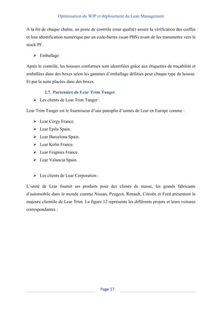 Optimisation du WIP et déploiement du Lean Management
Page 17
A la fin de chaque chaîne, un poste de contrôle (mur qualité) assure la vérification des coiffes
et leur identification numérique par un code-barres (scan PBS) avant de les transmettre vers le
stock PF.
➢ Emballage
Après le contrôle, les housses conformes sont identifiées grâce aux étiquettes de traçabilité et
emballées dans des boxes selon les gammes d’emballage définies pour chaque type de housse.
Et par la suite placées dans des boxes.
2.7. Partenaire de Lear Trim Tanger
➢ Les clients de Lear Trim Tanger :
Lear Trim Tanger est le fournisseur d’une panoplie d’usines de Lear en Europe comme :
➢ Lear Cergy France.
➢ Lear Epila Spain.
➢ Lear Barcelona Spain.
➢ Lear Kolin France.
➢ Lear Feignies France.
➢ Lear Valancia Spain.
➢ Les clients de Lear Corporation :
L’unité de Lear fournit ses produits pour des clients de masse, les grands fabricants
d’automobile dans le monde comme Nissan, Peugeot, Renault, Citroën et Ford présentent la
majeure clientèle de Lear Trim. La figure 12 représente les différents projets et leurs voitures
correspondantes :
 