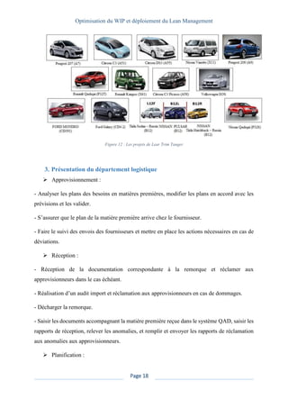 Optimisation du WIP et déploiement du Lean Management
Page 18
Figure 12 : Les projets de Lear Trim Tanger
3. Présentation du département logistique
➢ Approvisionnement :
- Analyser les plans des besoins en matières premières, modifier les plans en accord avec les
prévisions et les valider.
- S’assurer que le plan de la matière première arrive chez le fournisseur.
- Faire le suivi des envois des fournisseurs et mettre en place les actions nécessaires en cas de
déviations.
➢ Réception :
- Réception de la documentation correspondante à la remorque et réclamer aux
approvisionneurs dans le cas échéant.
- Réalisation d’un audit import et réclamation aux approvisionneurs en cas de dommages.
- Décharger la remorque.
- Saisir les documents accompagnant la matière première reçue dans le système QAD, saisir les
rapports de réception, relever les anomalies, et remplir et envoyer les rapports de réclamation
aux anomalies aux approvisionneurs.
➢ Planification :
 