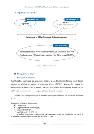 Optimisation du WIP et déploiement du Lean Management
Page 22
5. Expression du besoin :
Figure 13 : Expression du besoin.
III. Management de projet
1. Analyse des risques :
Pour faire face aux risques qui auraient pu entraver le bon déroulement de notre projet et pour
garantir un résultat acceptable, la réalisation d’une AMDEC (Analyse des Modes de
Défaillances, de leurs Effets et de leur Criticités) s’est avérée nécessaire afin d'identifier les
différentes contraintes ainsi que les paramètres critiques à assujettir.
AMDEC est un tableau qui sert à faire une analyse prévisionnelle sur les risques possibles
à avoir.
Les quatre indices de risques sont :
✓ La gravité G,
✓ La probabilité d’occurrence P,
✓ La détectabilité D,
✓ La Criticité C : C=P*G*D
Le système de notation est représenté sur le tableau 4 et suit une échelle du type « 1, 3, 9
» inspirée du mode de pondération des matrices Q.F.D :
 