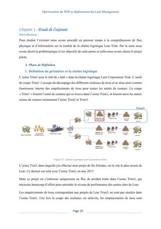 Optimisation du WIP et déploiement du Lean Management
Page 29
Etude de l’existant
Introduction :
Pour étudier l’existant nous avons procédé en premier temps à la compréhension de flux
physique et d’information sur la totalité de la chaîne logistique Lear Trim. Par la suite nous
avons décrit la problématique et les objectifs de cette partie et enfin nous avons choisi le projet
pilote.
I. Phase de Définition
1. Définition du périmètre et la chaîne logistique
L’usine Trim1 joue le rôle de « hub » dans la chaîne logistique Lear Corporation Trim. L’unité
de coupe Trim1 s’occupe du découpage des différents rouleaux de tissu et se situe ainsi comme
fournisseur interne des empiècements de tissu pour toutes les unités de couture. La coupe
« Trim1 » fournit l’unité de couture qui se trouve dans l’usine Trim1, et fournit aussi les autres
usines de couture notamment l’usine Trim2 et Trim3.
Figure 15 : Chaîne logistique Lear Corporation Trim.
L’usine Tim3, dans laquelle j'ai effectué mon projet de fin d'études, est le site le plus récent de
Lear. Ce dernier est relié avec l’usine Trim1 en mai 2017.
Dans ce projet on s’intéresse uniquement au flux de produit traité dans l’usine Trim3, qui
nécessite beaucoup d’effort pour atteindre le niveau de performance des autres sites de Lear.
Les empiècements de tissu correspondant aux projets de Lear Trim3, ne sont pas stockés dans
l’usine Trim1. Une fois la coupe des rouleaux est achevée, les empiècements de tissu sont
 