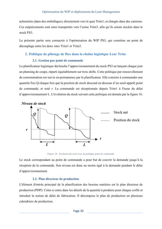 Optimisation du WIP et déploiement du Lean Management
Page 30
acheminés (dans des emballages), directement vers le quai Trim1, et chargés dans des camions.
Ces empiècements sont ainsi transportés vers l’usine Trim3, afin qu’ils soient stockés dans le
stock PS3.
La présente partie sera consacrée à l'optimisation du WIP PS3, qui constitue un point de
découplage entre les deux sites Trim1 et Trim3.
2. Politique de pilotage de flux dans la chaîne logistique Lear Trim
2.1. Gestion par point de commande
Le planificateur logistique déclenche l’approvisionnement du stock PS3 en lançant chaque jour
un planning de coupe, réparti équitablement sur trois shifts. Cette politique par renouvellement
de consommation est suivie en permanence par le planificateur. Elle consiste à commander une
quantité fixe Q chaque fois que la position de stock descend en dessous d’un seuil appelé point
de commande, et noté r. La commande est réceptionnée depuis Trim1 à l'issue du délai
d’approvisionnement L. L'évolution du stock suivant cette politique est donnée par la figure 16.
Figure 16 : Evolution du stock avec la politique point de commande.
Le stock correspondant au point de commande a pour but de couvrir la demande jusqu’à la
réception de la commande. Son niveau est donc au moins égal à la demande pendant le délai
d’approvisionnement.
2.2. Plan directeur de production
L'élément d'entrée principal de la planification des besoins matières est le plan directeur de
production (PDP). Celui-ci entre dans les détails de la quantité à produire pour chaque coiffe et
introduit la notion de délai de fabrication. Il décompose le plan de production en plusieurs
calendriers de production.
 