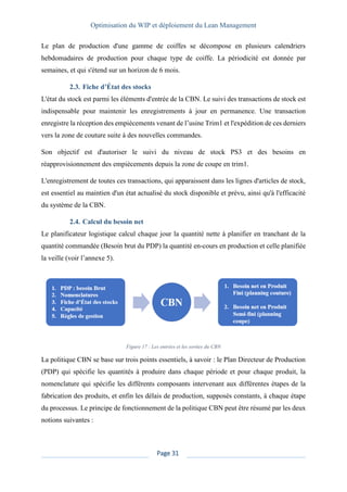 Optimisation du WIP et déploiement du Lean Management
Page 31
Le plan de production d'une gamme de coiffes se décompose en plusieurs calendriers
hebdomadaires de production pour chaque type de coiffe. La périodicité est donnée par
semaines, et qui s'étend sur un horizon de 6 mois.
2.3. Fiche d’État des stocks
L'état du stock est parmi les éléments d'entrée de la CBN. Le suivi des transactions de stock est
indispensable pour maintenir les enregistrements à jour en permanence. Une transaction
enregistre la réception des empiècements venant de l’usine Trim1 et l'expédition de ces derniers
vers la zone de couture suite à des nouvelles commandes.
Son objectif est d'autoriser le suivi du niveau de stock PS3 et des besoins en
réapprovisionnement des empiècements depuis la zone de coupe en trim1.
L'enregistrement de toutes ces transactions, qui apparaissent dans les lignes d'articles de stock,
est essentiel au maintien d'un état actualisé du stock disponible et prévu, ainsi qu'à l'efficacité
du système de la CBN.
2.4. Calcul du besoin net
Le planificateur logistique calcul chaque jour la quantité nette à planifier en tranchant de la
quantité commandée (Besoin brut du PDP) la quantité en-cours en production et celle planifiée
la veille (voir l’annexe 5).
Figure 17 : Les entrées et les sorties du CBN
La politique CBN se base sur trois points essentiels, à savoir : le Plan Directeur de Production
(PDP) qui spécifie les quantités à produire dans chaque période et pour chaque produit, la
nomenclature qui spécifie les différents composants intervenant aux différentes étapes de la
fabrication des produits, et enfin les délais de production, supposés constants, à chaque étape
du processus. Le principe de fonctionnement de la politique CBN peut être résumé par les deux
notions suivantes :
 