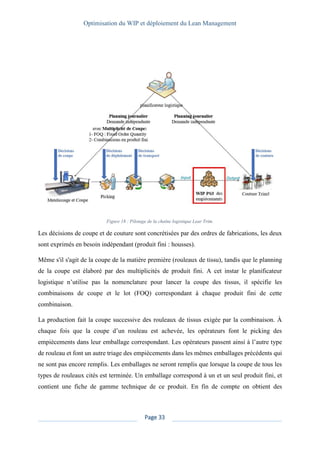 Optimisation du WIP et déploiement du Lean Management
Page 33
Figure 18 : Pilotage de la chaîne logistique Lear Trim.
Les décisions de coupe et de couture sont concrétisées par des ordres de fabrications, les deux
sont exprimés en besoin indépendant (produit fini : housses).
Même s'il s'agit de la coupe de la matière première (rouleaux de tissu), tandis que le planning
de la coupe est élaboré par des multiplicités de produit fini. A cet instar le planificateur
logistique n’utilise pas la nomenclature pour lancer la coupe des tissus, il spécifie les
combinaisons de coupe et le lot (FOQ) correspondant à chaque produit fini de cette
combinaison.
La production fait la coupe successive des rouleaux de tissus exigée par la combinaison. À
chaque fois que la coupe d’un rouleau est achevée, les opérateurs font le picking des
empiècements dans leur emballage correspondant. Les opérateurs passent ainsi à l’autre type
de rouleau et font un autre triage des empiècements dans les mêmes emballages précédents qui
ne sont pas encore remplis. Les emballages ne seront remplis que lorsque la coupe de tous les
types de rouleaux cités est terminée. Un emballage correspond à un et un seul produit fini, et
contient une fiche de gamme technique de ce produit. En fin de compte on obtient des
 