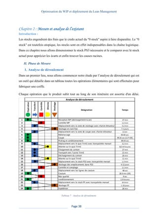 Optimisation du WIP et déploiement du Lean Management
Page 38
Mesure et analyse de l’existant
Introduction :
Les stocks engendrent des frais que le credo actuel du "0 stock" aspire à faire disparaître. Le "0
stock" est toutefois utopique, les stocks sont en effet indispensables dans la chaîne logistique.
Dans ce chapitre nous allons dimensionner le stock PS3 nécessaire et le comparer avec le stock
actuel pour apprécier les écarts et enfin trouver les causes racines.
II. Phase de Mesure
1. Analyse de déroulement
Dans un premier lieu, nous allons commencer notre étude par l’analyse de déroulement qui est
un outil qui détaille dans un tableau toutes les opérations élémentaires qui sont effectuées pour
fabriquer une coiffe.
Chaque opération que le produit subit tout au long de son itinéraire est assortie d'un délai.
Tableau 7 : Analyse de déroulement.
 