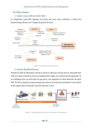 Optimisation du WIP et déploiement du Lean Management
Page 44
III. Phase d’analyse
1. Analyse cause-effet du stock Mort
Le diagramme cause-effet regroupe les causes que nous avons collectées à l’aide d’un
brainstorming effectué avec l’équipe de gestion du stock :
Figure 25 : Diagramme cause-effet du 5M.
2. Analyse du délai d'attente
Planifier le délai de fabrication consiste à estimer le délai qui s'écoule entre le lancement d'un
ordre de coupe et l'entrée en stock des empiècements coupés. Ici, la précision est importante. Si
un emballage arrive en stock plus tôt que prévu, cela augmente la valeur financière du stock
PS3. S'il arrive trop tard, on peut manquer des ventes et on risque des annulations ou des retards
et des urgents dans la demande client des périodes à venir.
Figure 26 : Délai de fabrication du point de vue modèle client fournisseur.
 