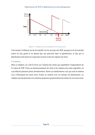 Optimisation du WIP et déploiement du Lean Management
Page 46
Figure 27 : L'influence du lot de transfert sur le niveau de stock.
Cela montre l’influence du lot de transfert sur les niveaux des WIP, puisque le lot de transfert
actuel est très grand et ne permet pas une précision dans la planification, le fait que le
planificateur doit lancer la coupe plus tôt pour éviter les ruptures de stock.
Conclusion :
Dans ce chapitre, on a fait le focus sur l’analyse des stocks qui engendrent l’augmentation de
la valeur du WIP. Grace au dimensionnement du stock et les analyses des coûts engendrés, on
a pu détecter plusieurs pistes d'amélioration. Parmi ces améliorations ceux qui sont en relation
avec l’élimination du stock mort, d’autre en relation avec les facteurs de planification. Le
chapitre suivant présentera les solutions proposées qui permettront de réduire le niveau de stock.
 