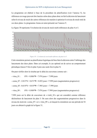 Optimisation du WIP et déploiement du Lean Management
Page 51
Le programme est élaboré à base de la procédure de planification (voir l’annexe 5), les
références en rouge peuvent être lancées selon deux plans donc on fait la décision de lancement
selon le niveau de stock des autres références de manière à optimiser le niveau de stock total de
ces deux plans. Le programme Arena est ainsi présenté sur l’annexe 9.
La figure 30 représente l’évolution du niveau de stock multi-références du plan 4 et 5.
Figure 30 : L’évolution de stock multi-référence du plan 4 et 5.
Cette simulation permet au planificateur logistique de bien faire la décision entre l’arbitrage des
lancements des deux plans. Dans cet exemple, le cas optimal est de suivre un comportement
périodique (lancer 9 fois le plan 4 puis une seule fois le plan 5)
On peut vérifier alors le résultat par le délai de couverture comme suit :
- vitoa_01 : 0*1 + 0.886*9 = 7.974 jours < 7.999 jours
- coma_07 : 2.013*1 + 0.671*9 = 8.052 jours >7.999 jours (augmentation progressive)
- coma_05 : 0.614*1 + 0.819*9 = 7.985 jours < 7.999 jours
- vitoa_09 : 0*1 + 0.909*9 = 7.974 jours >7.999 jours (augmentation progressive)
7.999 jours est le délai de couverture de « vitob_10 » qui est considéré comme référence
déclencheur de lancement du plan 5. On aura alors des augmentations progressives dans le
niveau du stock de « coma_07 » et « vitoa_09 », en lançant la simulation sur une période de 54
jours on obtient le graph de la figure 31.
 