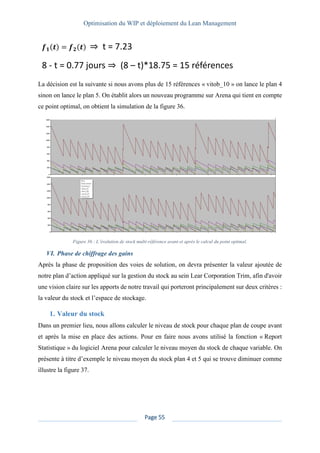Optimisation du WIP et déploiement du Lean Management
Page 55
La décision est la suivante si nous avons plus de 15 références « vitob_10 » on lance le plan 4
sinon on lance le plan 5. On établit alors un nouveau programme sur Arena qui tient en compte
ce point optimal, on obtient la simulation de la figure 36.
Figure 36 : L’évolution de stock multi-référence avant et après le calcul du point optimal.
VI. Phase de chiffrage des gains
Après la phase de proposition des voies de solution, on devra présenter la valeur ajoutée de
notre plan d’action appliqué sur la gestion du stock au sein Lear Corporation Trim, afin d'avoir
une vision claire sur les apports de notre travail qui porteront principalement sur deux critères :
la valeur du stock et l’espace de stockage.
1. Valeur du stock
Dans un premier lieu, nous allons calculer le niveau de stock pour chaque plan de coupe avant
et après la mise en place des actions. Pour en faire nous avons utilisé la fonction « Report
Statistique » du logiciel Arena pour calculer le niveau moyen du stock de chaque variable. On
présente à titre d’exemple le niveau moyen du stock plan 4 et 5 qui se trouve diminuer comme
illustre la figure 37.
𝒇 𝟏(𝒕) = 𝒇 𝟐(𝒕) ⇒ t = 7.23
8 - t = 0.77 jours ⇒ (8 – t)*18.75 = 15 références
 