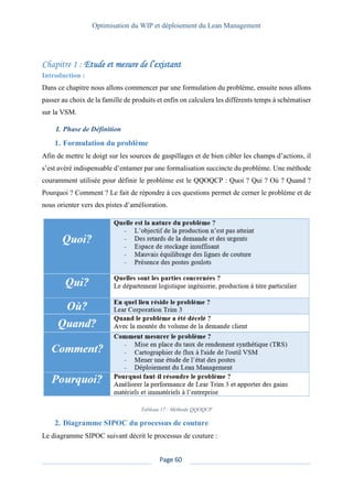 Optimisation du WIP et déploiement du Lean Management
Page 60
Etude et mesure de l’existant
Introduction :
Dans ce chapitre nous allons commencer par une formulation du problème, ensuite nous allons
passer au choix de la famille de produits et enfin on calculera les différents temps à schématiser
sur la VSM.
I. Phase de Définition
1. Formulation du problème
Afin de mettre le doigt sur les sources de gaspillages et de bien cibler les champs d’actions, il
s’est avéré indispensable d’entamer par une formalisation succincte du problème. Une méthode
couramment utilisée pour définir le problème est le QQOQCP : Quoi ? Qui ? Où ? Quand ?
Pourquoi ? Comment ? Le fait de répondre à ces questions permet de cerner le problème et de
nous orienter vers des pistes d’amélioration.
Tableau 17 : Méthode QQOQCP
2. Diagramme SIPOC du processus de couture
Le diagramme SIPOC suivant décrit le processus de couture :
 