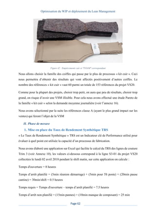 Optimisation du WIP et déploiement du Lean Management
Page 62
Figure 42 : Empiècements cuir et "FOAM" correspondant
Nous allons choisir la famille des coiffes qui passe par le plus de processus « kit cuir ». Ceci
nous permettra d’obtenir des résultats qui vont affectés positivement d’autres coiffes. Le
nombre des références « kit cuir » vaut 60 parmi un totale de 153 références du projet VS20.
Comme pour la plupart des projets, choisir trop petit, on aura que peu de résultats, choisir trop
grand, on risque d’avoir une VSM illisible. Pour cela nous avons effectué une étude Pareto de
la famille « kit cuir » selon la demande moyenne journalière (voir l’annexe 16).
Nous avons sélectionné par la suite les références classe A (ayant le plus grand impact sur les
ventes) qui feront l’objet de la VSM
II. Phase de mesure
1. Mise en place du Taux de Rendement Synthétique TRS
« Le Taux de Rendement Synthétique » TRS est un Indicateur clé de Performance utilisé pour
évaluer à quel point est utilisée la capacité d’un processus de fabrication.
Nous avons élaboré une application sur Excel qui facilite le calcul du TRS des lignes de couture
Trim 3 (voir Annexe 10), les valeurs ci-dessous correspond à la ligne S3-01 du projet VS20
collectées le lundi 02 avril 2018 pendant le shift matin, sur cette application on calcule :
Temps d'ouverture = 8 heures
Temps d’arrêt planifié = (5min réunion démarrage) + (5min pour 5S poste) + (20min pause
cantine) = 30min/shift = 0.5 heures
Temps requis = Temps d'ouverture – temps d’arrêt planifié = 7.5 heures
Temps d’arrêt non planifié = (15min pannes) + (10min manque de composant) = 25 min
 
