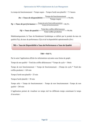 Optimisation du WIP et déploiement du Lean Management
Page 63
Le temps de fonctionnement = Temps requis – Temps d’arrêt non planifié = 7.1 heures
𝑫𝒐 = 𝑻𝒂𝒖𝒙 𝒅𝒆 𝒅𝒊𝒔𝒑𝒐𝒏𝒊𝒃𝒊𝒍𝒊𝒕é =
Temps de fonctionnement
Temps requis
= 94.4%
𝑻𝒑 = 𝑻𝒂𝒖𝒙 𝒅𝒆 𝒑𝒆𝒓𝒇𝒐𝒓𝒎𝒂𝒏𝒄𝒆 =
Temps de cycle∗Total coiffes produites
Temps de fonctionnement
= 60.2%
𝑻𝑸 = 𝑻𝒂𝒖𝒙 𝒅𝒆 𝒒𝒖𝒂𝒍𝒊𝒕é =
Total des coiffes défectueuses
Total coiffes produites
= 94.4%
Mathématiquement, le Taux de Rendement Synthétique se définit par le produit du taux de
qualité (𝑇𝑞), du taux de performance (𝑇𝑝) et de la disponibilité opérationnelle (𝐷𝑜) :
TRS = 54.8 %
Par la suite l’application affiche les informations suivantes sous forme de graph :
Temps de non qualité = Total des coiffes défectueuses * Temps de cycle = 10min
Temps de non fonctionnement = Temps de fonctionnement – (Temps de cycle * Total des
coiffes produite) = 169 min
Temps d’arrêt non planifié = 25 min
Temps d’arrêt planifié = 30 min
Temps utile = Temps de fonctionnement – Temps de non fonctionnement –Temps de non
qualité = 246 min
L’application permet de visualiser en temps réel les différents temps constituant le temps
d’ouverture :
 