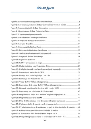 Liste des figures
VIII
Figure 1 : Evolution chronologique de Lear Corporation.......................................................... 5
Figure 2 : Les unités de production de Lear Corporation à travers le monde. ........................... 6
Figure 3 : Secteurs d'activités de Lear Corporation. .................................................................. 6
Figure 4 : Organigramme de Lear Automotive Trim................................................................. 9
Figure 5 : Exemple des sièges automobiles ............................................................................. 12
Figure 6 : Les composants d'un siège automobile.................................................................... 13
Figure 7 : Composants d'une coiffe automobile....................................................................... 13
Figure 8 : Les types de coiffes ................................................................................................. 14
Figure 9 : Processus global de Lear Trim ................................................................................ 14
Figure 10 : Processus de fabrication d’une housse .................................................................. 15
Figure 11 : Matière première des empiècements de cuir.......................................................... 16
Figure 12 : Les projets de Lear Trim Tanger ........................................................................... 18
Figure 13 : Expression du besoin. ............................................................................................ 22
Figure 14 : GANTT prévisionnel du projet.............................................................................. 27
Figure 15 : Chaîne logistique Lear Corporation Trim.............................................................. 29
Figure 16 : Evolution du stock avec la politique point de commande. .................................... 30
Figure 17 : Les entrées et les sorties du CBN .......................................................................... 31
Figure 18 : Pilotage de la chaîne logistique Lear Trim............................................................ 33
Figure 19 : Emballage des Produit Semi fini. .......................................................................... 34
Figure 20 : Valeur du WIP PS3 en dollar par projet. ............................................................... 36
Figure 21 : Pourcentage de la valeur du WIP PS3 en dollar par projet.................................... 36
Figure 22 : Demande prévisionnelle du client ARA - projet VS20. ........................................ 40
Figure 23 : Pourcentage par valorisation de l’état du stock. .................................................... 42
Figure 24 : Diagramme de Pareto de la demande moyenne du projet VS20. .......................... 43
Figure 25 : Diagramme cause-effet du 5M. ............................................................................. 44
Figure 26 : Délai de fabrication du point de vue modèle client fournisseur. ........................... 44
Figure 27 : L'influence du lot de transfert sur le niveau de stock. ........................................... 46
Figure 28 : L'évolution du niveau de stock avant et après la réduction du lot de transfert...... 48
Figure 29 : Conception du plan de coupe qui optimise la matière........................................... 50
Figure 30 : L’évolution de stock multi-référence du plan 4 et 5.............................................. 51
Figure 31 : Déséquilibre progressive dans le niveau de stock du plan 4 et 5........................... 52
 
