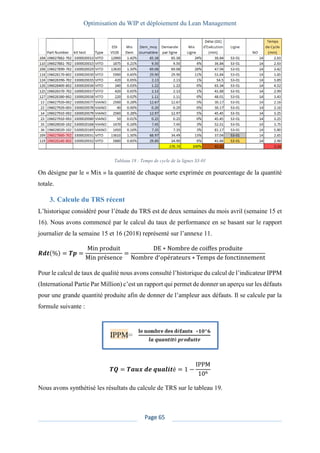 Optimisation du WIP et déploiement du Lean Management
Page 65
Tableau 18 : Temps de cycle de la lignes S3-01
On désigne par le « Mix » la quantité de chaque sorte exprimée en pourcentage de la quantité
totale.
3. Calcule du TRS récent
L’historique considéré pour l’étude du TRS est de deux semaines du mois avril (semaine 15 et
16). Nous avons commencé par le calcul du taux de performance en se basant sur le rapport
journalier de la semaine 15 et 16 (2018) représenté sur l’annexe 11.
𝑹𝒅𝒕(%) = 𝑻𝒑 =
Min produit
Min présence
=
DE ∗ Nombre de coiffes produite
Nombre d′opérateurs ∗ Temps de fonctinnement
Pour le calcul de taux de qualité nous avons consulté l’historique du calcul de l’indicateur IPPM
(International Partie Par Million) c’est un rapport qui permet de donner un aperçu sur les défauts
pour une grande quantité produite afin de donner de l’ampleur aux défauts. Il se calcule par la
formule suivante :
𝑻𝑸 = 𝑻𝒂𝒖𝒙 𝒅𝒆 𝒒𝒖𝒂𝒍𝒊𝒕é = 1 −
IPPM
106
Nous avons synthétisé les résultats du calcule de TRS sur le tableau 19.
 