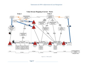 Optimisation du WIP et déploiement du Lean Management
Page 67
Figure 44 : VSM actuelle
 