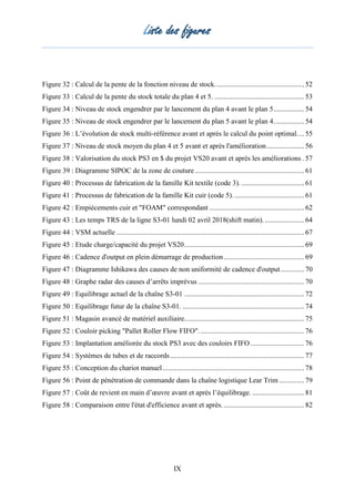 Liste des figures
IX
Figure 32 : Calcul de la pente de la fonction niveau de stock.................................................. 52
Figure 33 : Calcul de la pente du stock totale du plan 4 et 5. .................................................. 53
Figure 34 : Niveau de stock engendrer par le lancement du plan 4 avant le plan 5................. 54
Figure 35 : Niveau de stock engendrer par le lancement du plan 5 avant le plan 4................. 54
Figure 36 : L’évolution de stock multi-référence avant et après le calcul du point optimal.... 55
Figure 37 : Niveau de stock moyen du plan 4 et 5 avant et après l'amélioration..................... 56
Figure 38 : Valorisation du stock PS3 en $ du projet VS20 avant et après les améliorations . 57
Figure 39 : Diagramme SIPOC de la zone de couture ............................................................. 61
Figure 40 : Processus de fabrication de la famille Kit textile (code 3). ................................... 61
Figure 41 : Processus de fabrication de la famille Kit cuir (code 5)........................................ 61
Figure 42 : Empiècements cuir et "FOAM" correspondant ..................................................... 62
Figure 43 : Les temps TRS de la ligne S3-01 lundi 02 avril 2018(shift matin)....................... 64
Figure 44 : VSM actuelle ......................................................................................................... 67
Figure 45 : Etude charge/capacité du projet VS20................................................................... 69
Figure 46 : Cadence d'output en plein démarrage de production............................................. 69
Figure 47 : Diagramme Ishikawa des causes de non uniformité de cadence d'output ............. 70
Figure 48 : Graphe radar des causes d’arrêts imprévus ........................................................... 70
Figure 49 : Equilibrage actuel de la chaîne S3-01 ................................................................... 72
Figure 50 : Equilibrage futur de la chaîne S3-01. .................................................................... 74
Figure 51 : Magasin avancé de matériel auxiliaire................................................................... 75
Figure 52 : Couloir picking "Pallet Roller Flow FIFO"........................................................... 76
Figure 53 : Implantation améliorée du stock PS3 avec des couloirs FIFO .............................. 76
Figure 54 : Systèmes de tubes et de raccords........................................................................... 77
Figure 55 : Conception du chariot manuel............................................................................... 78
Figure 56 : Point de pénétration de commande dans la chaîne logistique Lear Trim .............. 79
Figure 57 : Coût de revient en main d’œuvre avant et après l’équilibrage. ............................. 81
Figure 58 : Comparaison entre l'état d'efficience avant et après.............................................. 82
 
